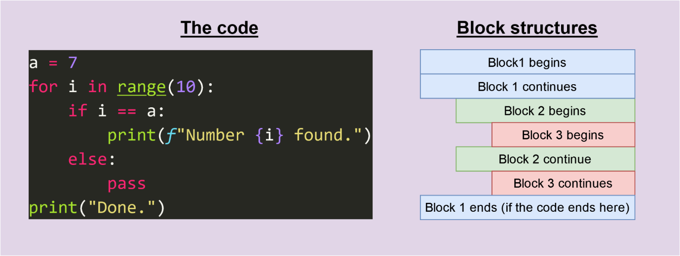Python Indentationerror Expected An Indented Block - Codeigo